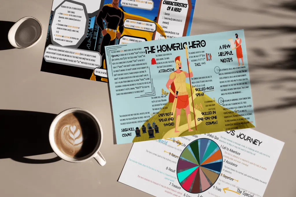 Infographic documents of the characteristics of the modern hero, the Homeric hero, and the hero's journey from the Three Heads Odyssey unit bundle.