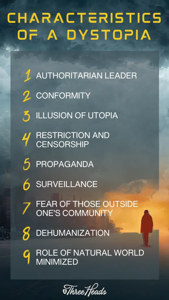 9 Characteristics of a Dystopia graphic.