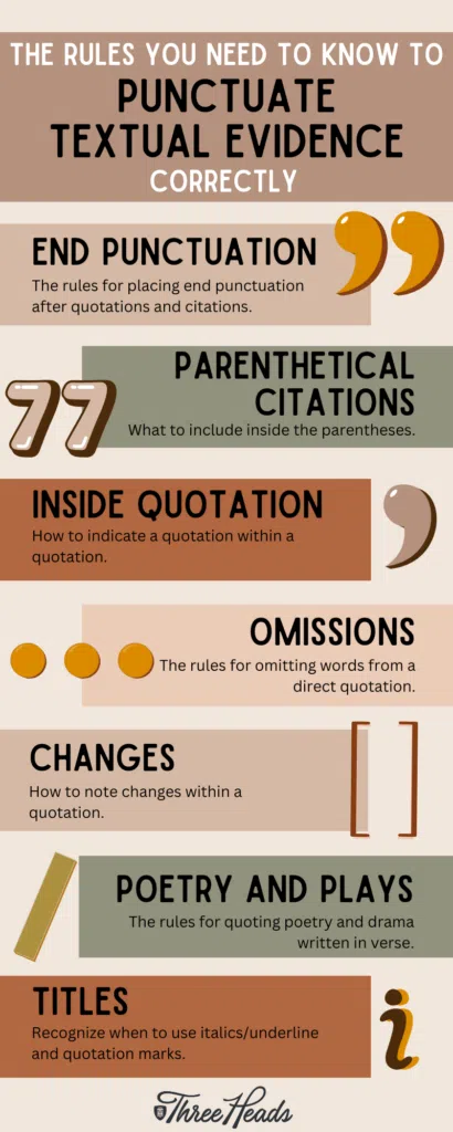 Infographic image of The Rules You Need to Know to Punctuate Textual Evidence Correctly.