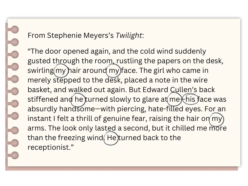 Excerpt from Stephenie Meyers's Twilight. Pronouns in text circled to help identify point of view.