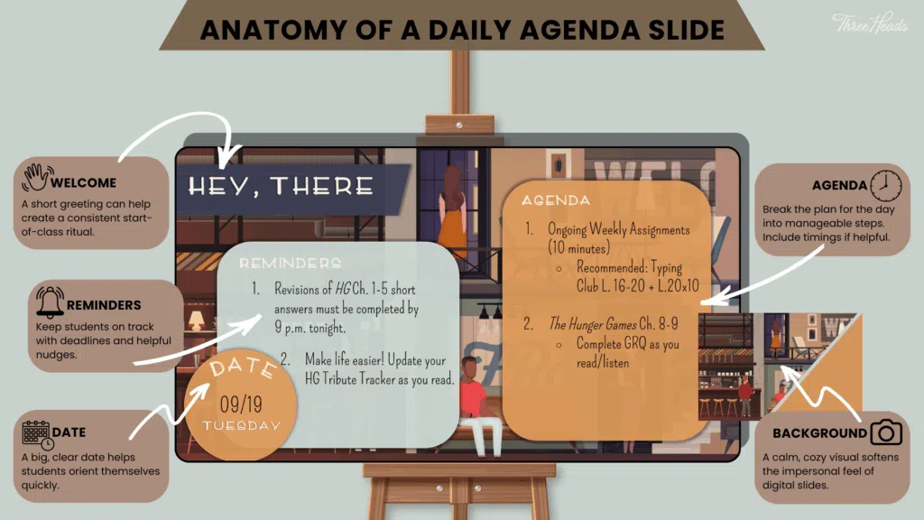 Anatomy of a Daily Agenda Slide
Image of sample daily agenda slide with callouts. Welcome: A short greeting can help create a consistent start-of-class ritual. Agenda: Break the plan for the day into manageable steps. Include timings if helpful. Reminders: Keep students in track with deadlines and helpful nudges. Date: A big, clear date helps students orient themselves quickly.