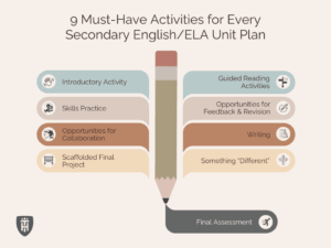 How to Make a Unit Plan Your Students Will Love (And You Will Too ...